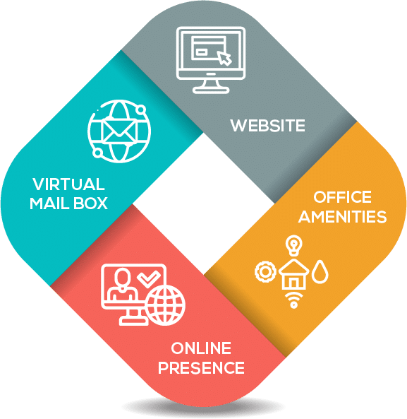 Virtual mailing address