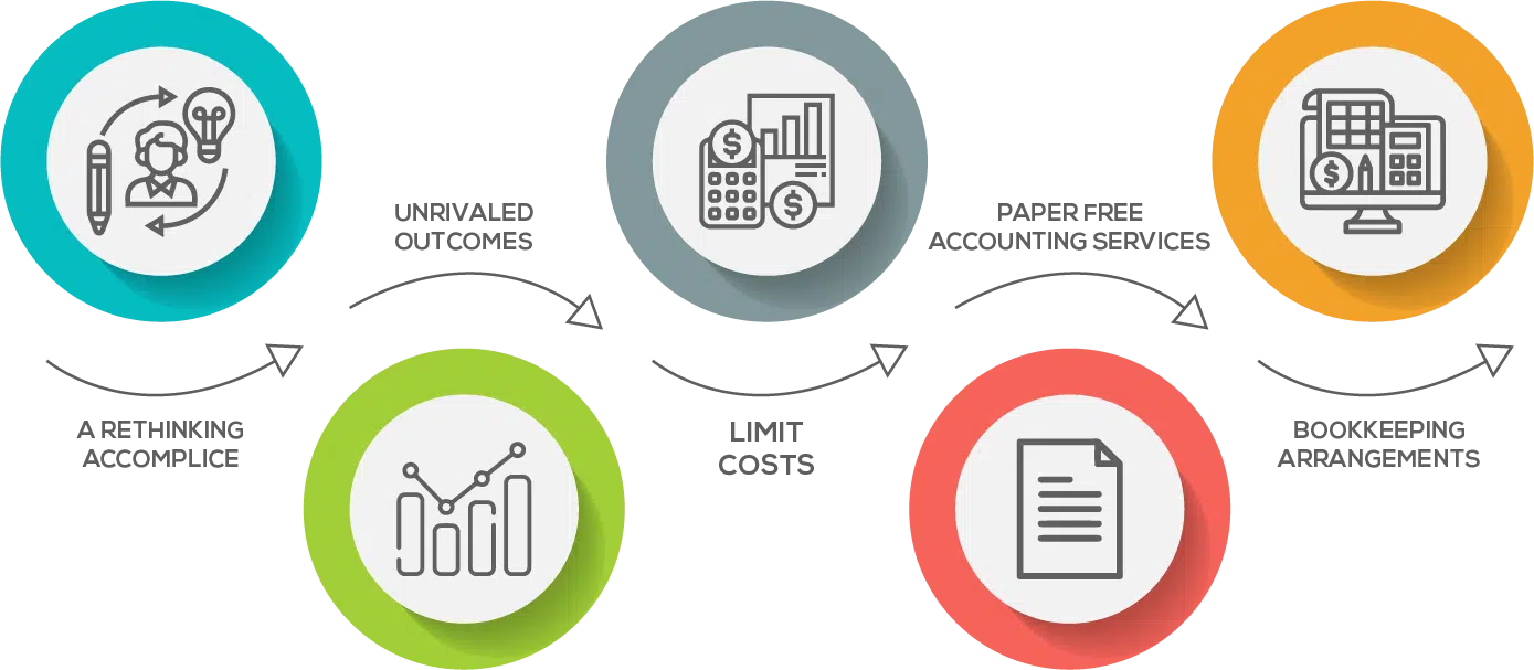 Outsource accounting services