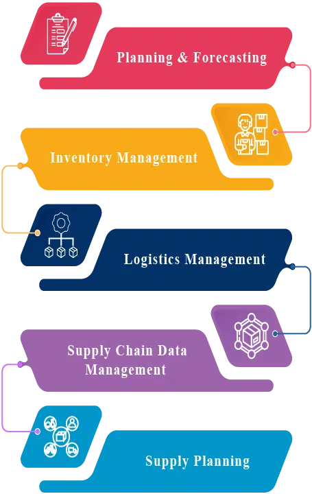 Supply Chain Management Services In Bangladesh