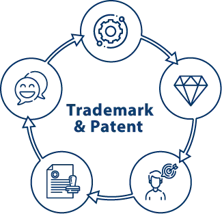 Trademark & Patent Service in Bangladesh