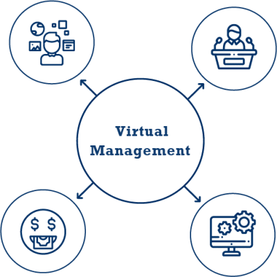 Virtual Office Management System
