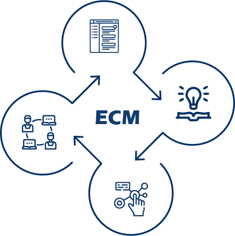 ecommerce Catalog Management hosting
