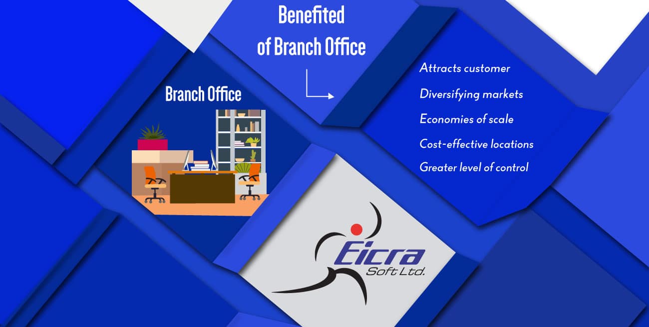 Branch-Office