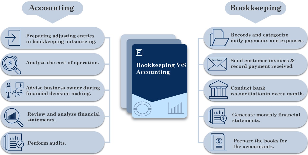 Accounting-VS-Bookkeeping