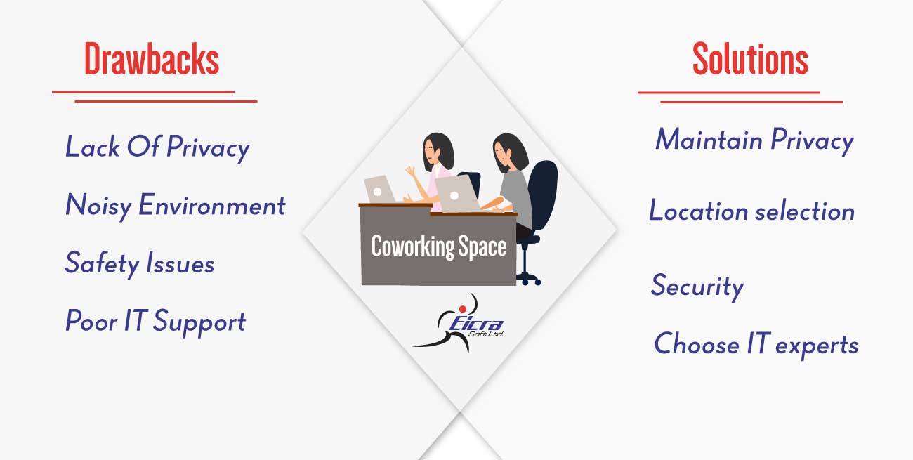 Coworking-Space-services
