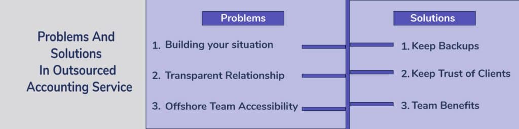 outsourced-accounting-services