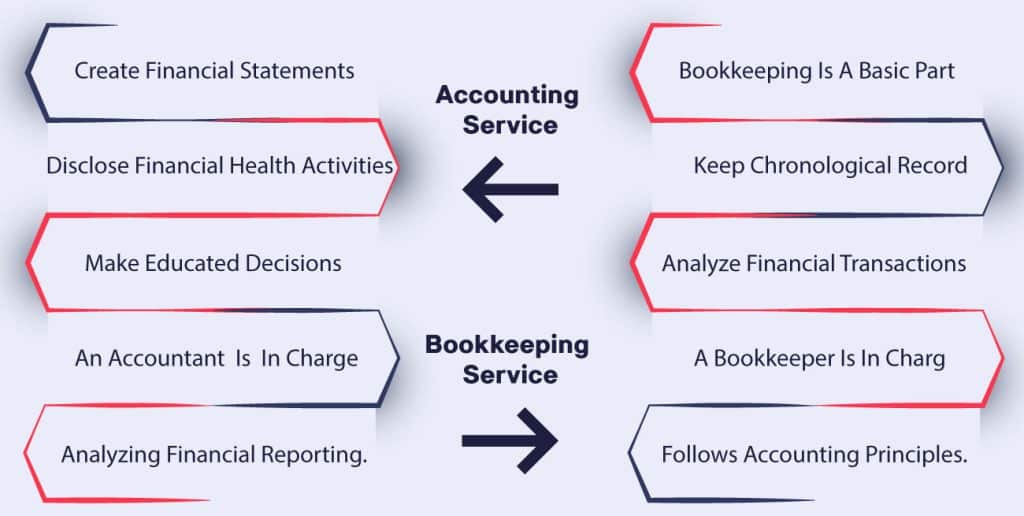 Differences Between An Accountant And Bookkeeper