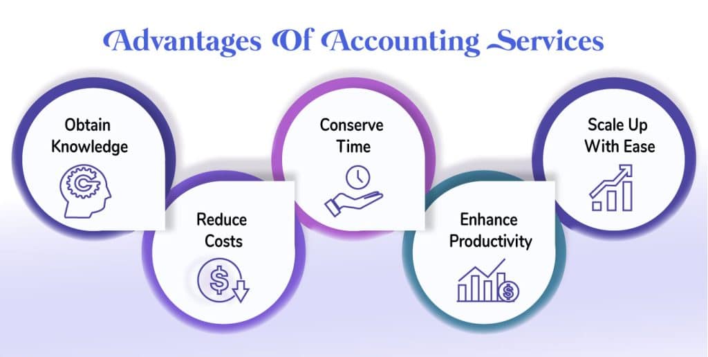 Advantages Of Accounting Services