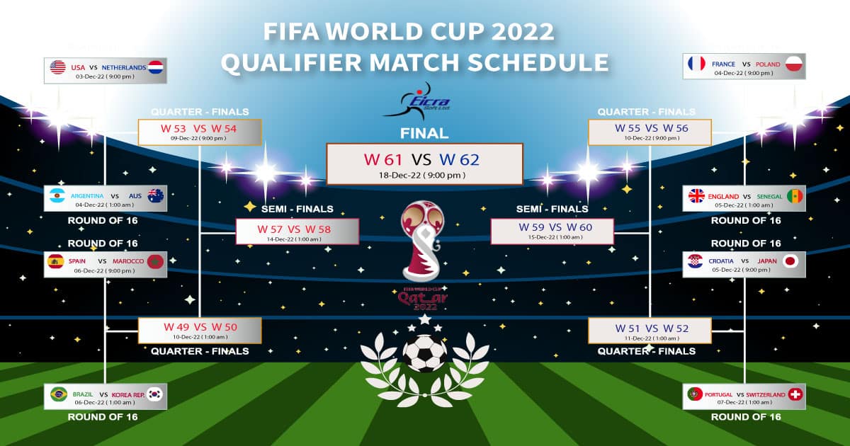 Fifa-World-Cup-2022-Qualifiers-Match-Schedule