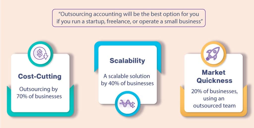 Outsourcing is best for small business cluster