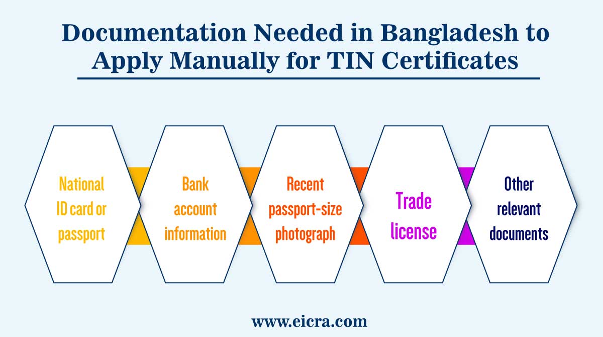 Documentation Needed in Bangladesh to Apply Manually for TIN Certificates