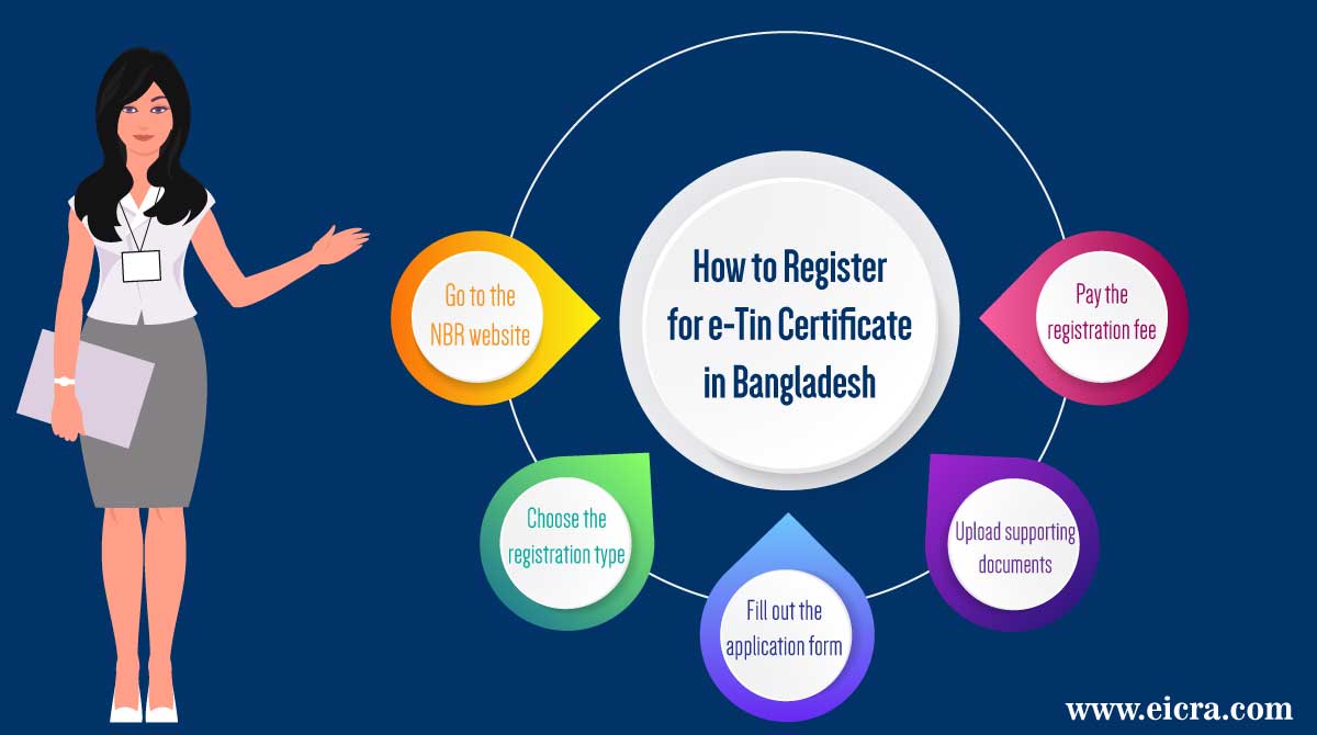 How to Register for e Tin Certificate in Bangladesh