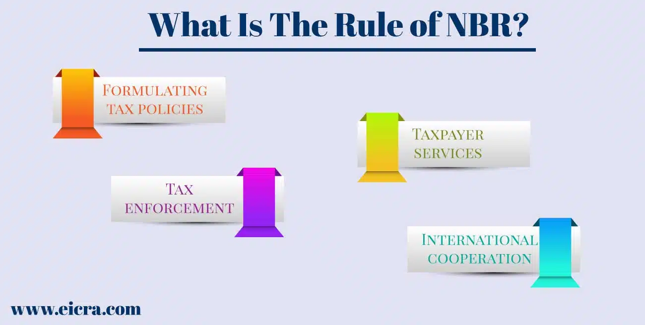What is the Rule Of NRB, TIN Certificate