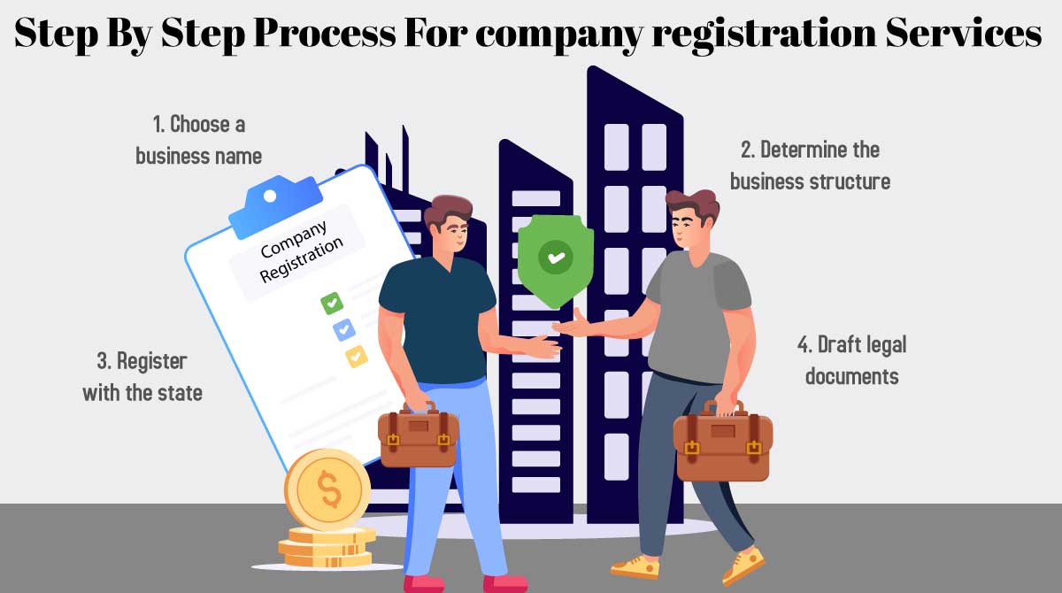 Company Registation Services