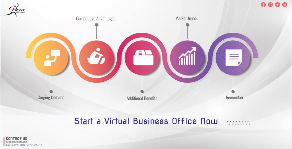 Virtual Business Guide to Starting a Virtual Office Business in 2024
