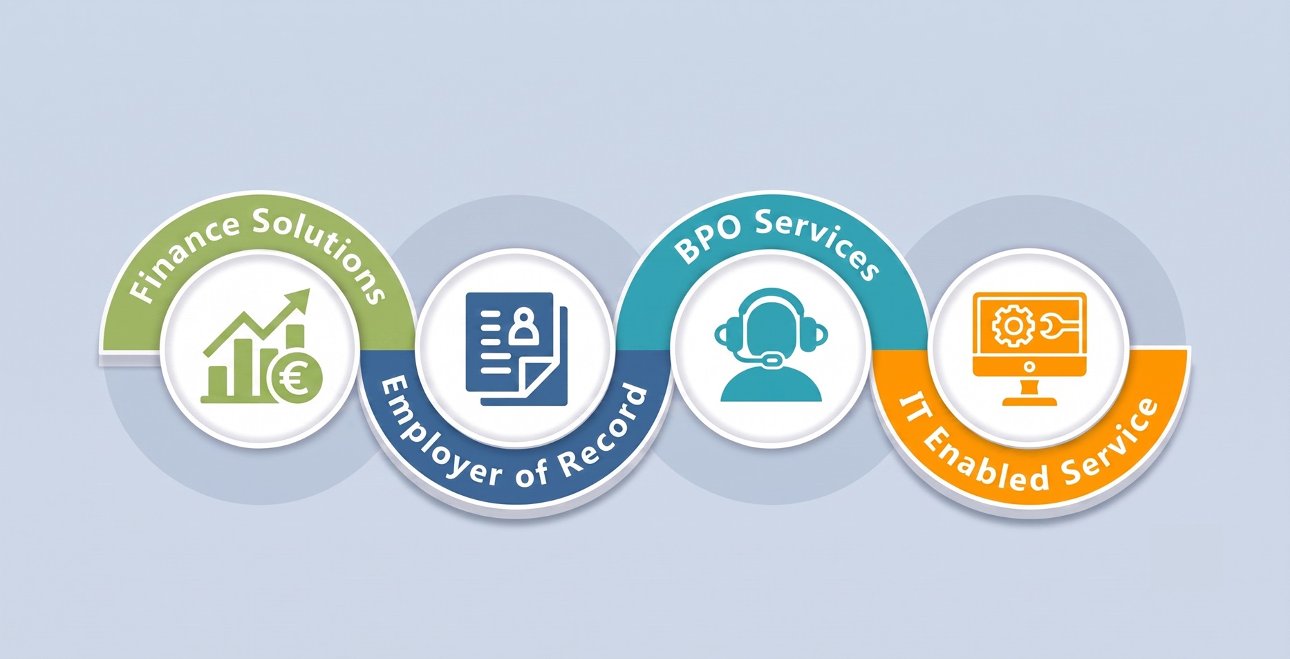 Business Intelligence (BI) Managed Services