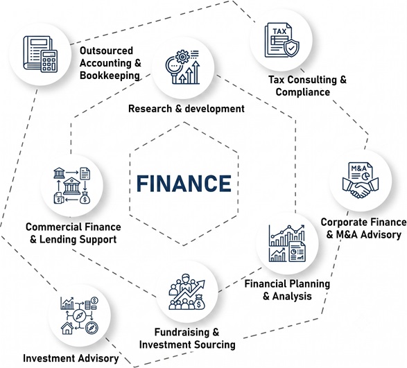 Finance Services in Bangladesh