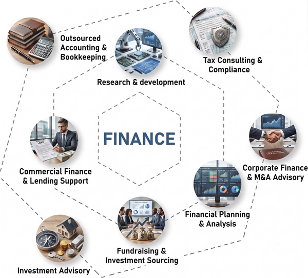 Top Finance Services in Bangladesh